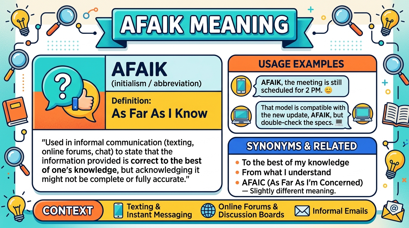 AFAIK Meaning