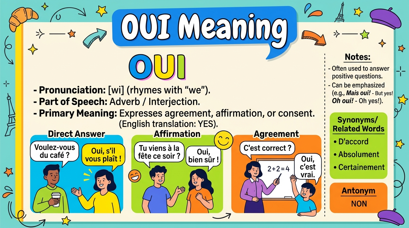 Oui Meaning