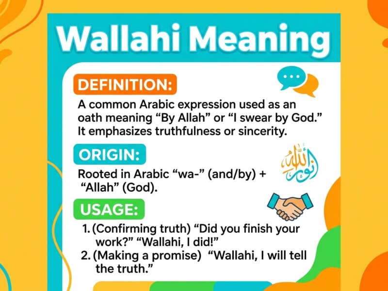 Wallahi Meaning